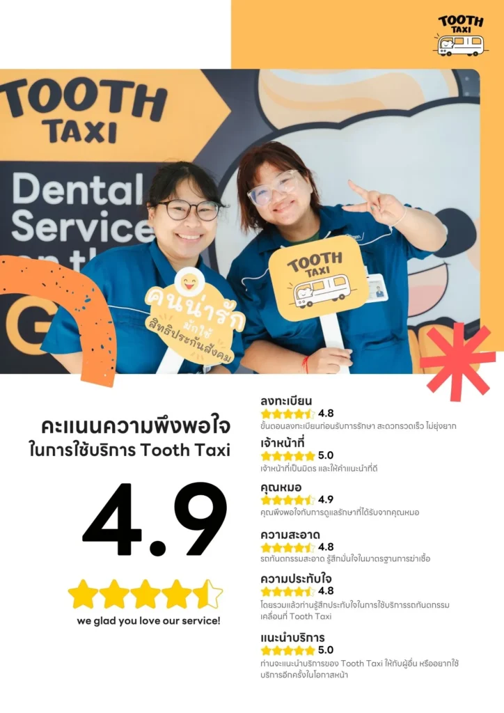 คะแนนความพอใจ Tooth Taxi ที่ Shindengen