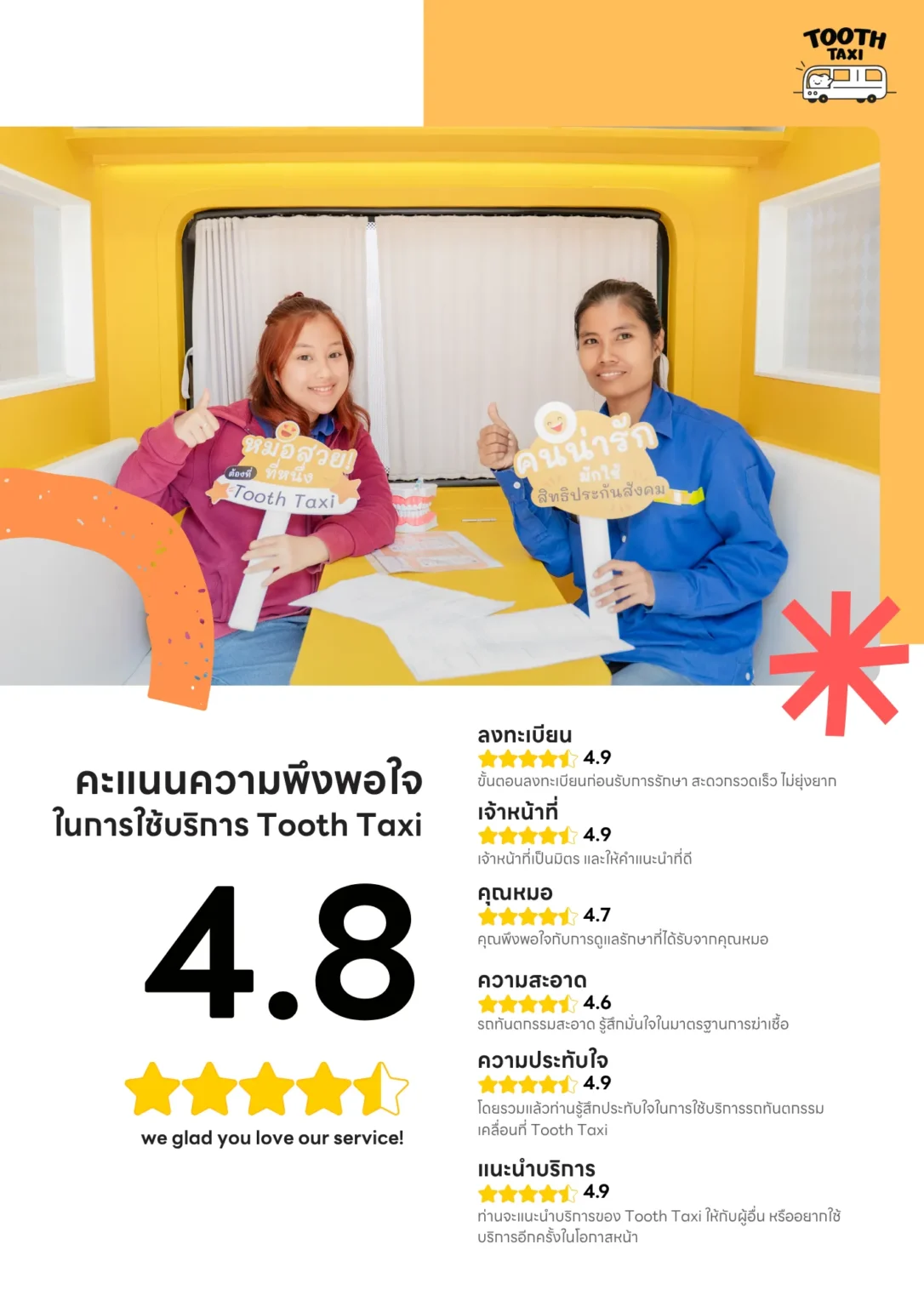 คะแนนความพึงพอใจ Tooth Taxi บริษัท ศุภริช จำกัด (Suparich)