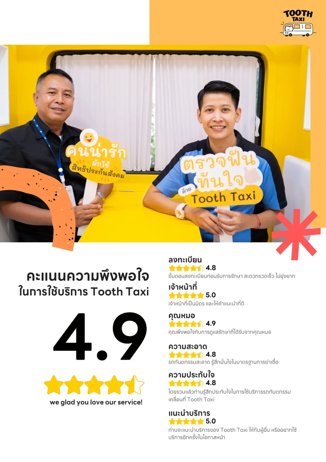 คะแนนความพึงพอใจจากพนักงานที่หลังบริการ