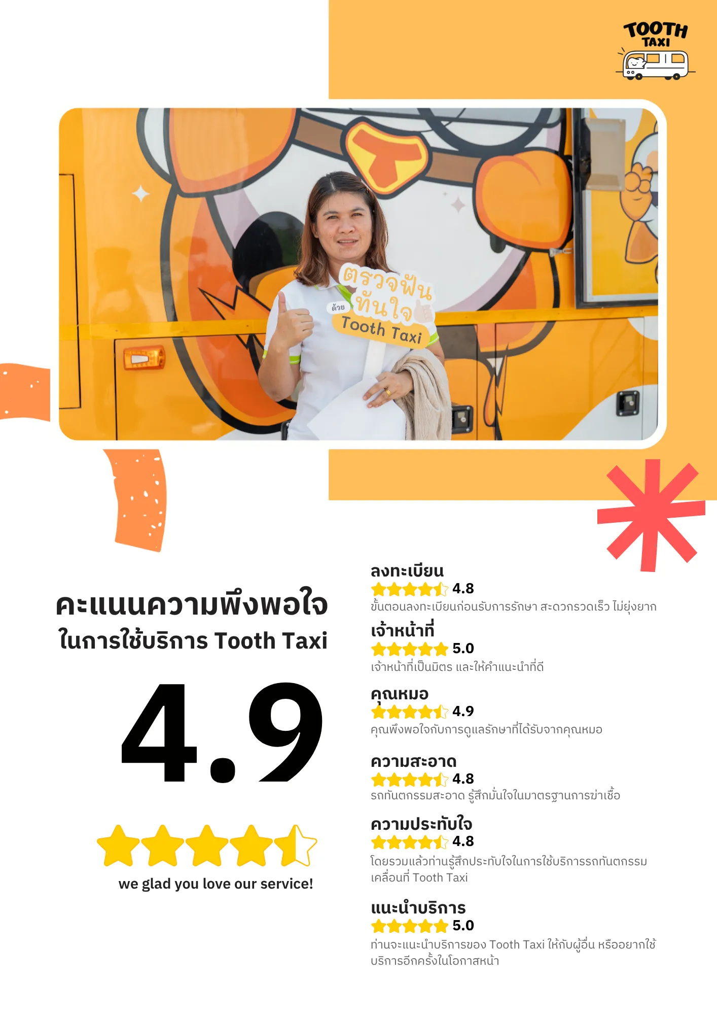 คะแนนความพึงพอใจ Tooth Taxi x Royal Plus